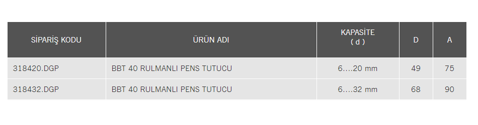 BBT 40 RULMANLI PENS TUTUCU