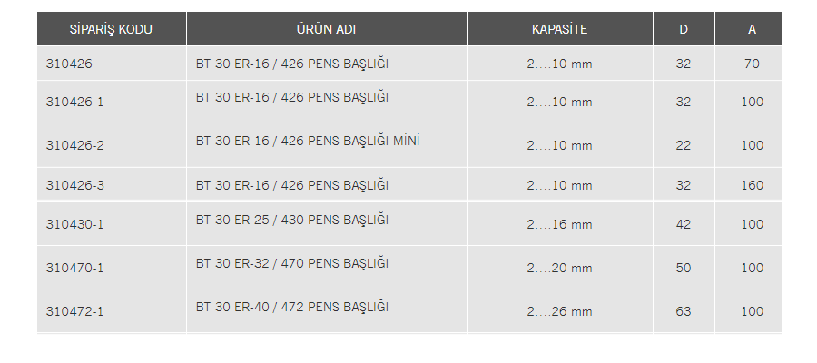 BT-30 Pens Başlıkları (ER 16-25-32-40)