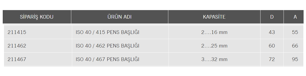 ISO-40 PENS BAŞLIĞI