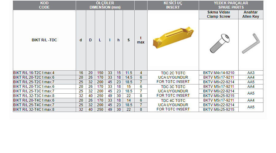 BIKT R/L (2C-3C-4C TGTC) DELİK İÇİ KANAL AÇMA TAKIMLARI