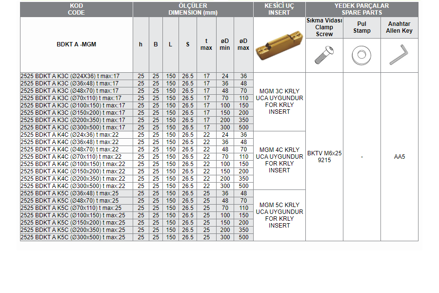 BDKT A-MGM (3C-4C-5C KRLY) UCA UYGUN KANAL AÇMA TAKIMLARI