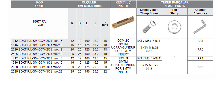 BDKT R/L (GCM 2C-3C SMTM) UCA UYGUN KANAL AÇMA TAKIMLARI