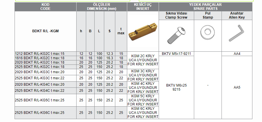 BDKT R/L-KGM (2C-3C-4C-5C-6C KRLY) DIŞ ÇAP KANAL AÇMA KANAL TAKIMLARI