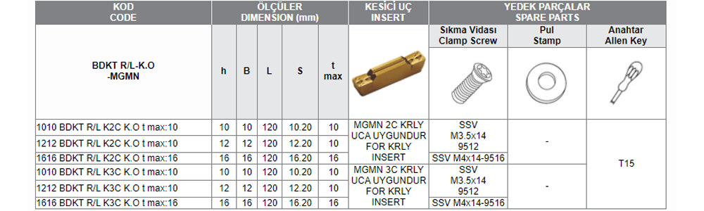 BDKT R/L-K.O (MGMN 2C KRLY) UCA UYGUN KANAL AÇMA TAKIMLARI