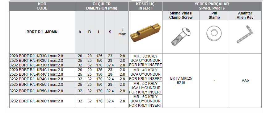 BDRT R/L -MRMN ( 3C-4C-5C-6C KRLY) DIŞ ÇAP KANAL AÇMA KANAL TAKIMLARI