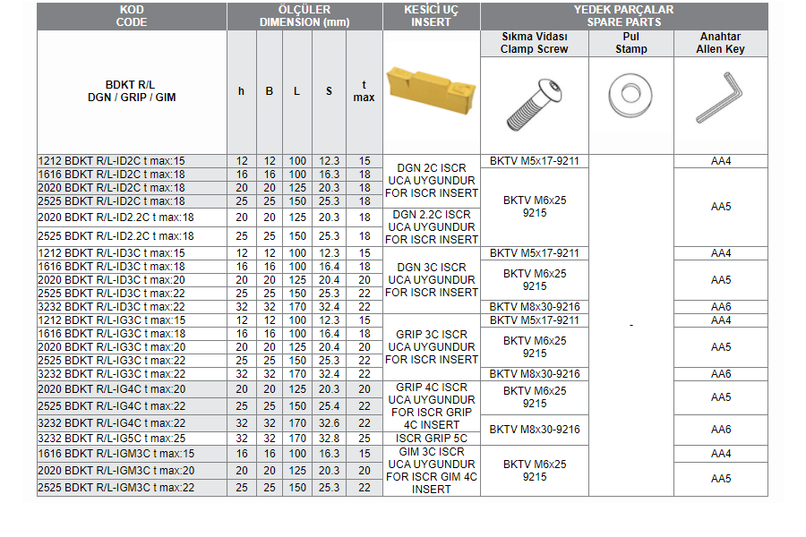 BDKT R/L DGN / GRIP / GIM (2C-2.2C-3C-4C-5C ISCR) DIŞ ÇAP KANAL AÇMA KANAL TAKIMLARI