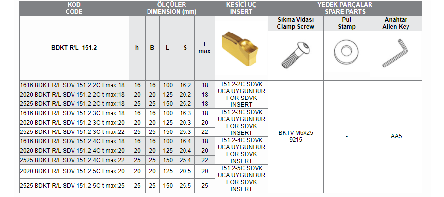 BDKT R/L (151.2-2C-3C-4C-5C SDVK) UCA UYGUN KANAL AÇMA TAKIMLARI