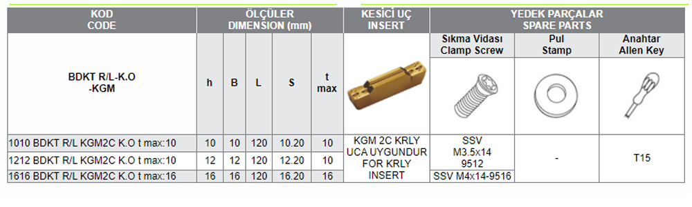 BDKT R/L-K.O (KGM 2C KRLY) UCA UYGUN KANAL AÇMA TAKIMLARI