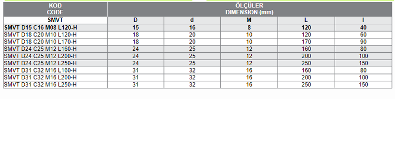 SMVT MODULER TAKIM TUTUCUSU