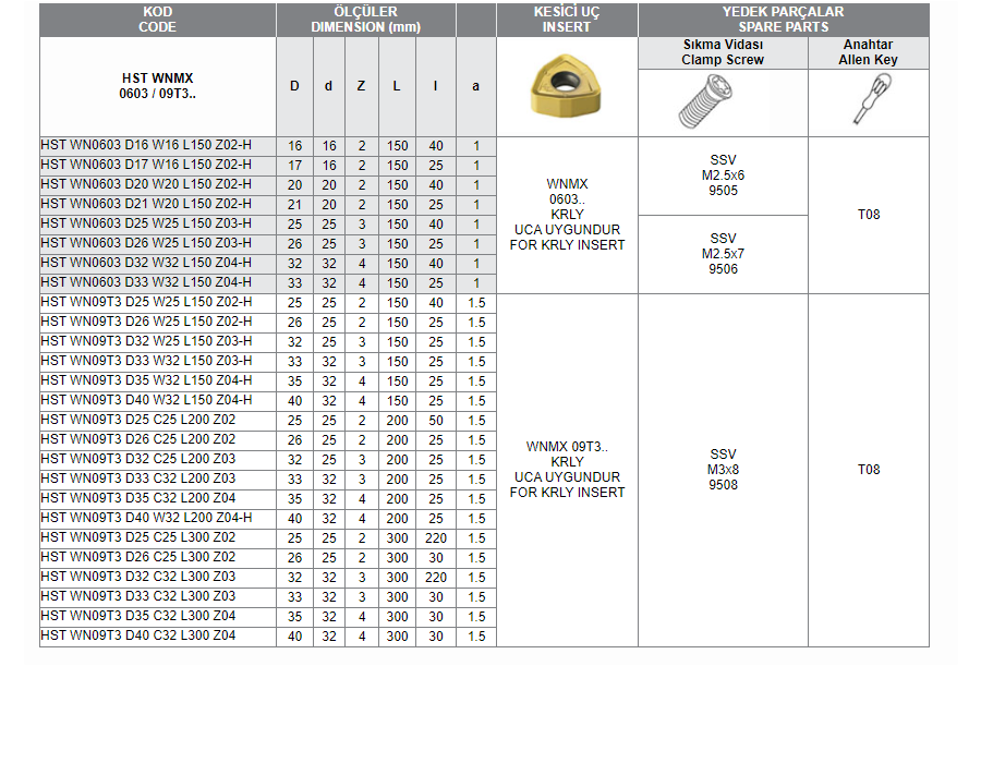 HST WNMX 0603 / 09T3 KRLY UCA UYGUN TARAMALAR