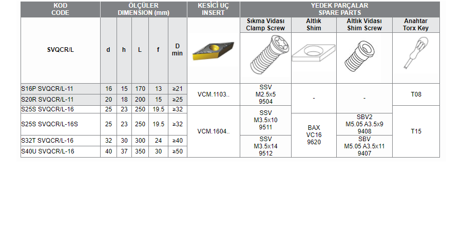 SVQCR/L VCM UÇ BAĞLAYAN DELİK İÇİ TORNA KATERİ