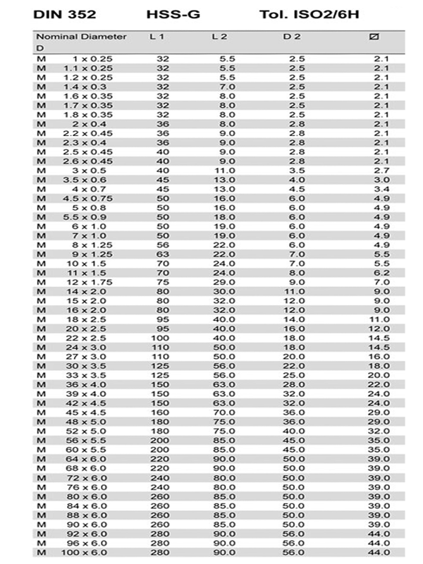 DIN 352 HSS-G M Takım Kılavuzu 