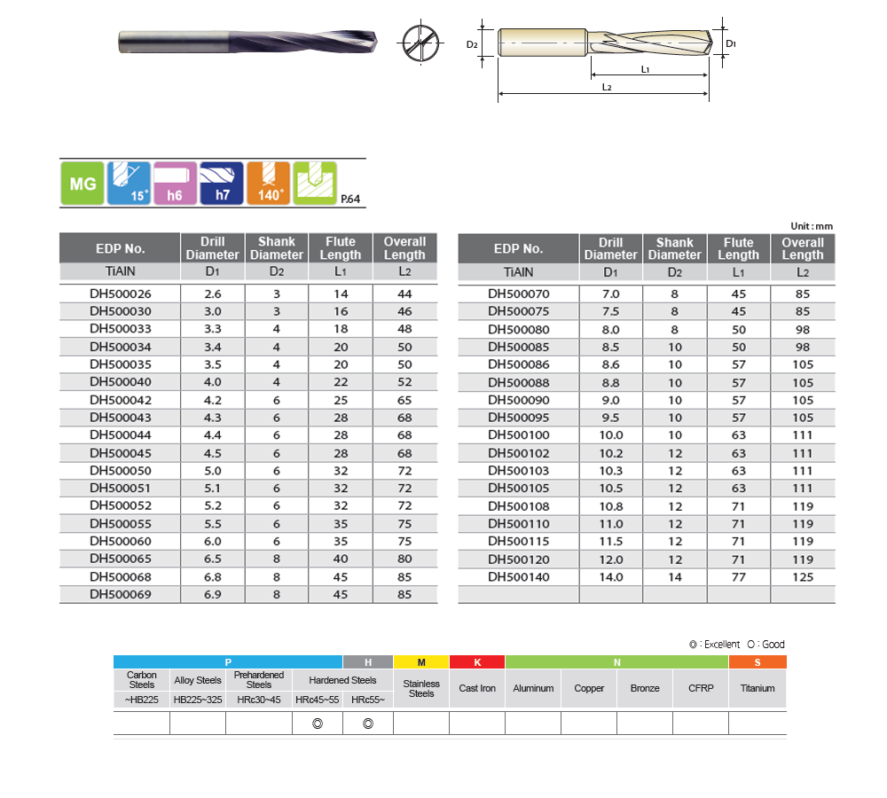 HRc50-70 DREAM DRILL HARDENED, SERT MALZEME MATKABI