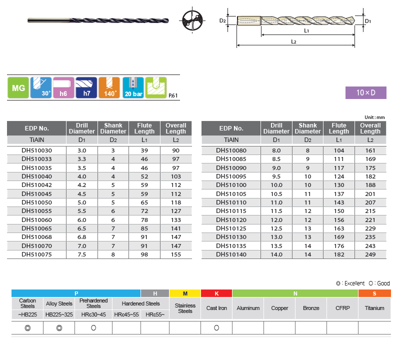 10xD DREAM DRILL MQL, SÜPER UZUN MATKAPLAR (DH510)