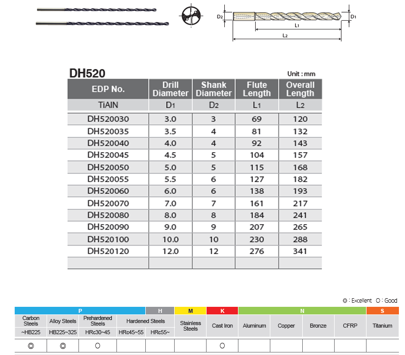 15xD DREAM DRILL MQL, SÜPER UZUN MATKAPLAR