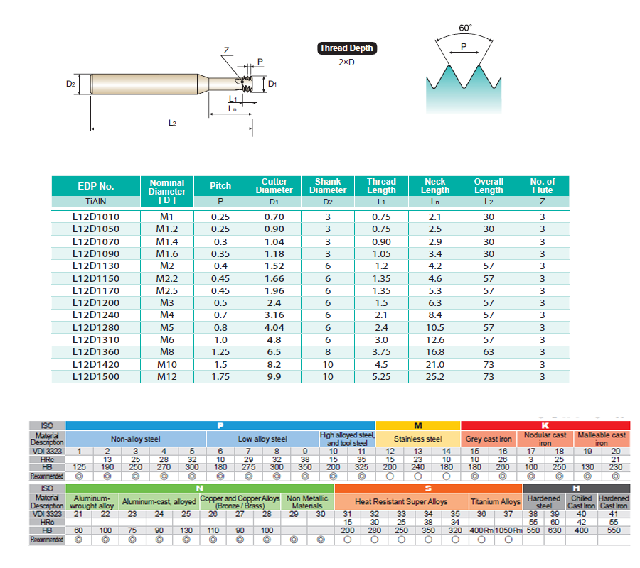 M SOLID Karbür Diş Frezesi DIN 13