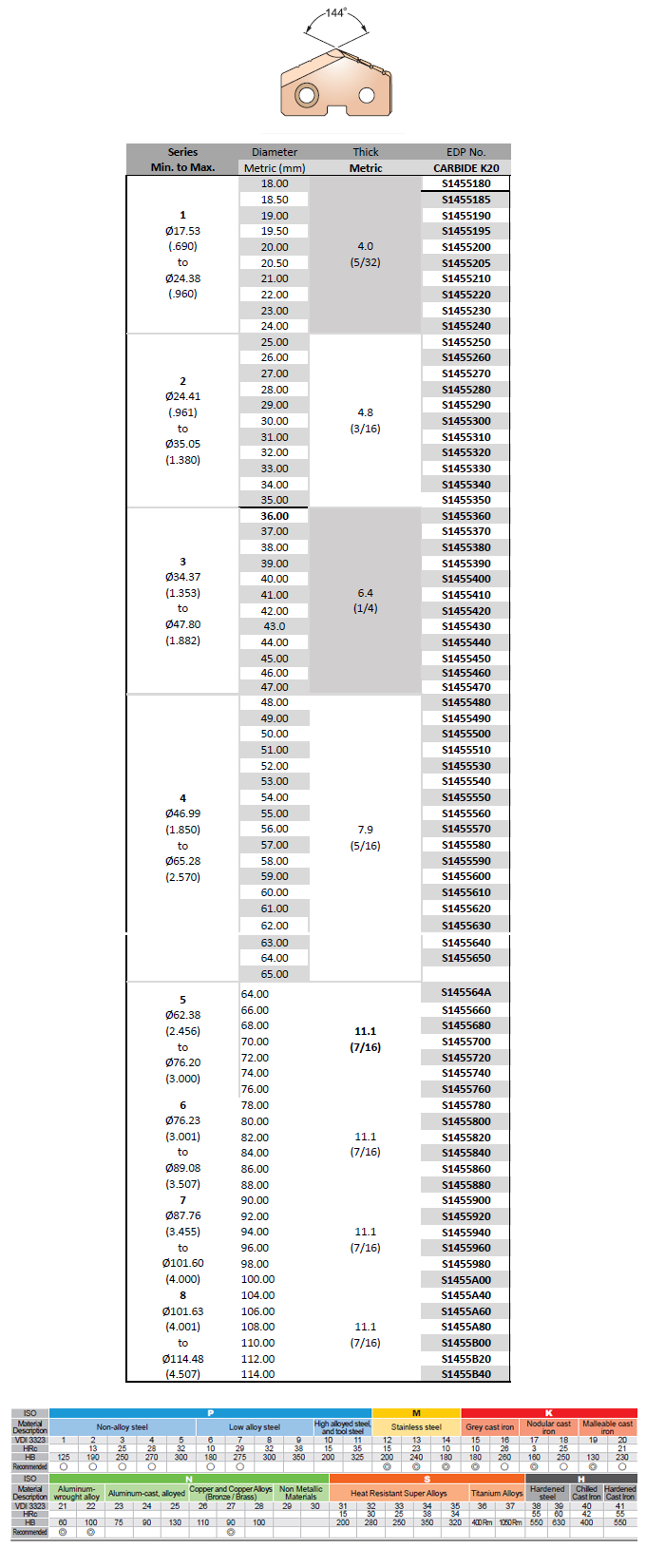 HSS M4 Tiaın Kaplamalı Yaprak Uç (Ø64.00 - 114.00) (S1455)