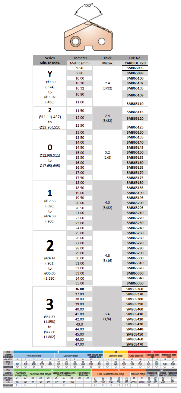 Karbür K40 Tiaın Kaplamalı Yaprak Uç (Ø9.50 - 47.00)