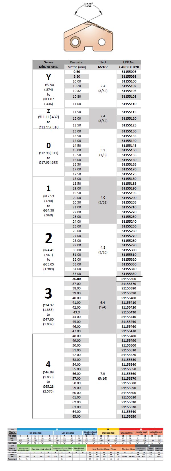 Super HSS T15 Tiaın Kaplamalı Yaprak Uç (Ø9.50 - 47.00) (S1155)