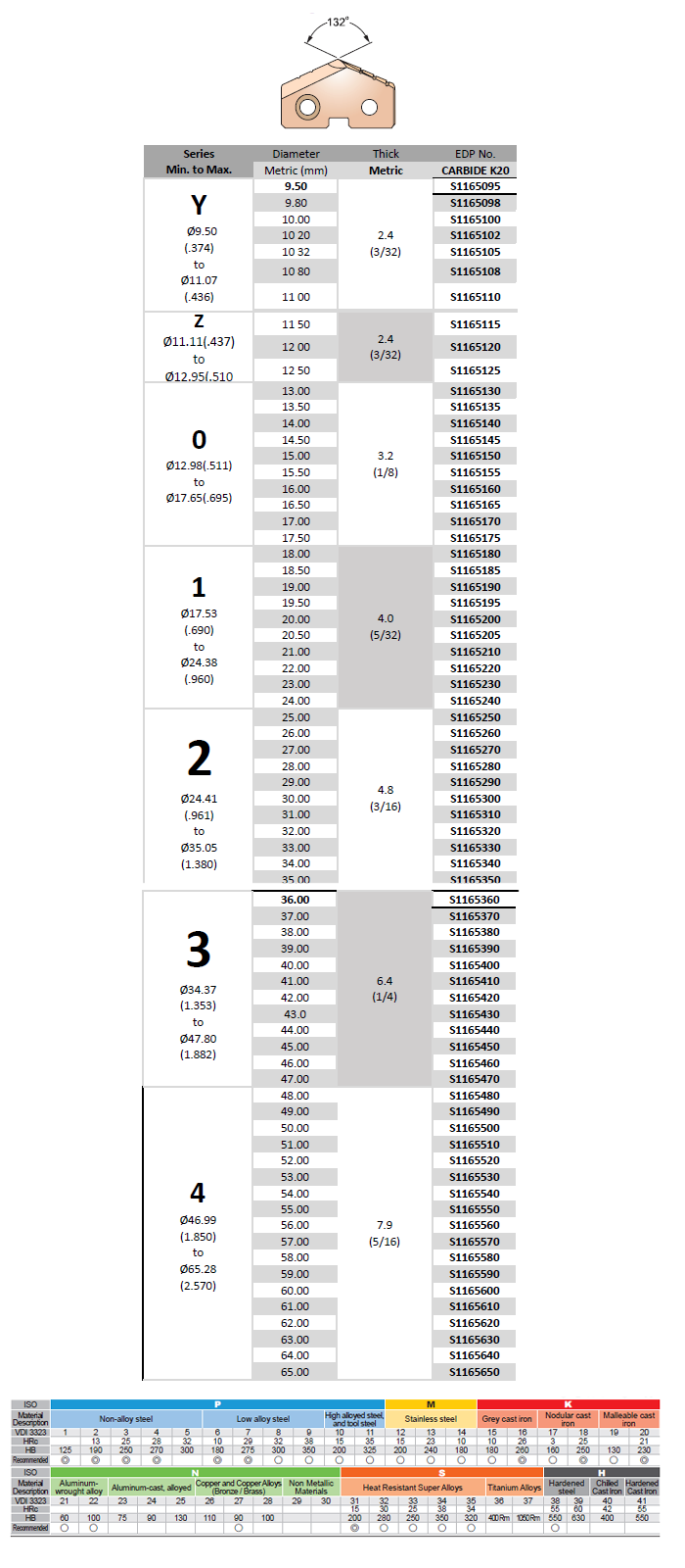 Super HSS T15 Tiaın Kaplamalı Yaprak Uç (Ø48 - 65.00) (S1165)