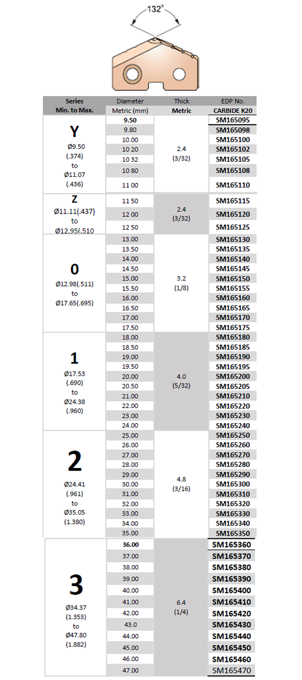 Super HSS T15 Tiaın Kaplamalı Yaprak Uç (Ø9.50 - 47.00)